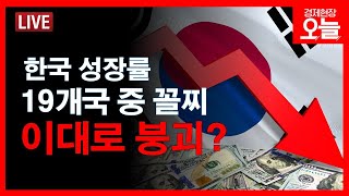 [경제현장 오늘 다시보기] 한국 잠재성장률 &#39;마이너스&#39;...경제 붕괴?