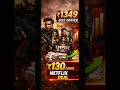 धुरंधर ने तोड़े सारे रिकॉर्ड 😱 ₹1349 Cr Box Office