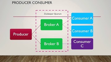 Things We Wish We Knew Before Operationalising Kafka - BigData.SG & Hadoop.SG