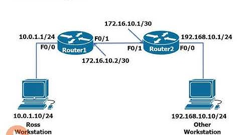 03 Configuring and Examining the Routing Table