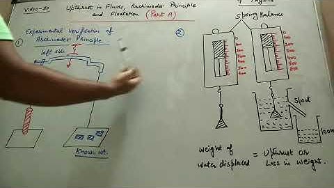 Class-9, Subject-Physics, Video-30, Chapter-5, (Part A)  by Mr Rajesh