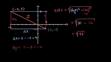Ejemplo de la magnitud de un vector usando un punto inicial y un punto final