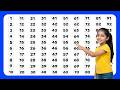 सौ तक गिनती इंग्लिश में | 123 Numbers | One two three | Counting 1 to 100