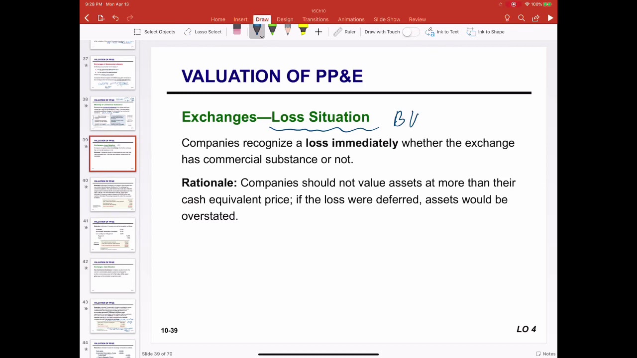 Exchange of Non-monetary Assets (Loss Situation)