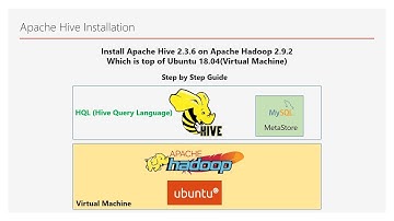 Apache Hive Installation on Ubuntu 18.04 VM in English | Hadoop | Part 24.1 | DM | DataMaking