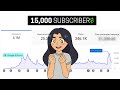 My first youtube earnings animation channel