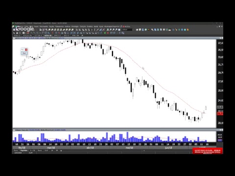 Day Trade ao Vivo | 16/07 - Day Trade ao Vivo | 16/07