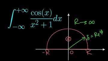 YOUR FAVOURITE CALCULUS RESULT!!! Solution using complex analysis