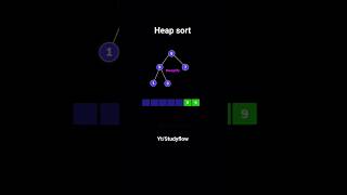Heap Sort Visual Explanation #shorts #dsa