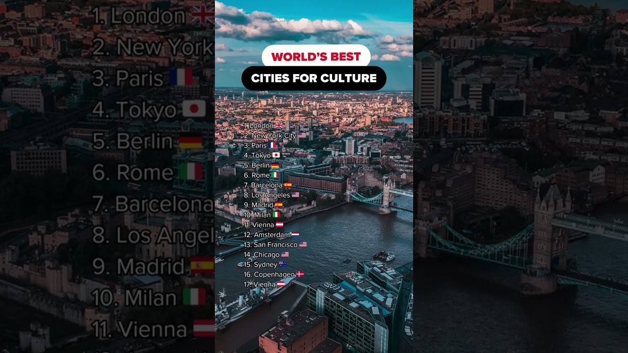 World’s Best Cities for Culture – Top Destinations for Art, History & Heritage