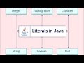Character literals | boolean literals | string literals | literals part 3 | career exploration |