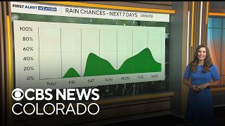 Colorado weather Near-record heat Friday before monsoon storms return this weekend