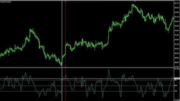40-Introduction to Commodity Channel Index-CCI Indicator