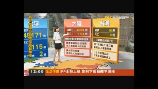 主播韓佩穎 20200212 午間新聞