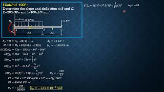 STRUCTURAL ANALYSIS, BEAM DEFLECTIONS EXAMPLE 100F