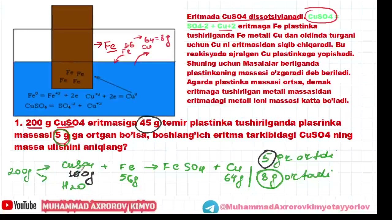 PLASTINKAGA MAVZUSI VA ENG OSON MASALA YECHISH USULLARI