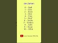 Numbers In German 0 10 Learn German A1