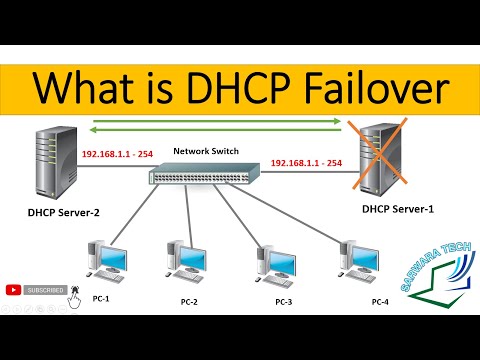 वीडियो: डीएचसीपी फेलओवर क्लस्टर क्या है?