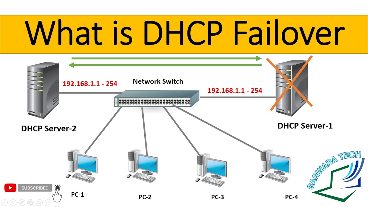 ❤❤❤❤❤❤What is Mean of DHCP Failover Video 7D❤❤❤❤❤❤❤❤❤❤❤❤❤❤❤❤❤❤❤❤❤❤❤❤❤❤❤