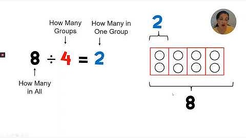 Math Grade 3 Module 1 Lesson 12 Interpret the quotient as number of groups, size of a group