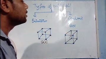 Types Of Unit Cell |  SCC, BCC, FCC, ECC | Solid State