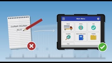 Wireless Temperature Monitoring & HACCP System
