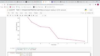 Celebrity Task 3 - Unsupervised Machine Learning Profile