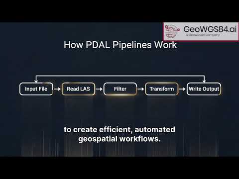 PDAL Python for Beginners: Working with LASLAZ LiDAR Data
