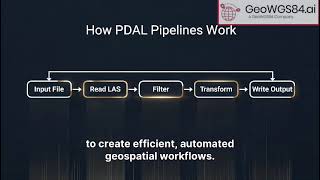 PDAL Python for Beginners: Working with LASLAZ LiDAR Data