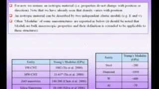 ⁣Mod-01 Lec-16 Defect Structure & Mechanical Behaviour of Nanomaterials