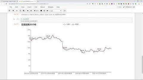 24  Pandas读取Excel绘制折线图竟然如此的华丽
