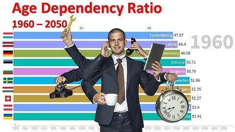Data Visualization: Top 10 Lowest Age Dependency Ratio (1960-2050) | Data World