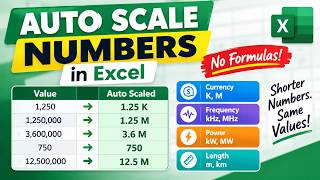 How to Scale Numbers Automatically in Excel Without Formulas