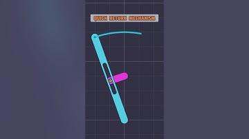 Whitworth Quick Return Mechanism #animation #cad #mechanism #mechanical #linkage