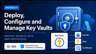 Full 7. Deploy, Configure and Manage Key Vaults | SC-500 Update