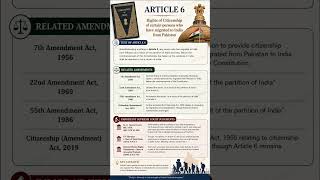 Article 6 of the Indian Constitution | UPSC BPSC Parliament | CSE darpan | #shorts