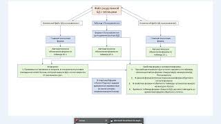 Закрыть БД Access пользователя администратором