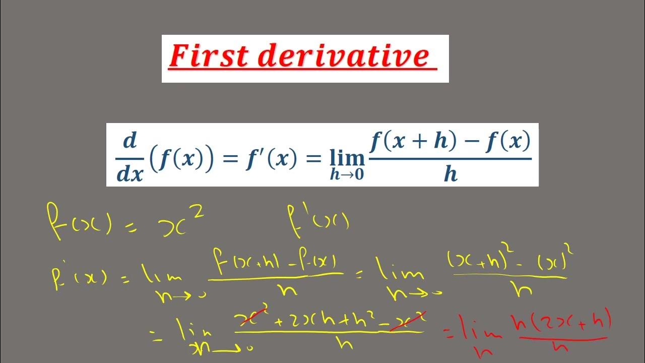 1st derivative rules - YouTube