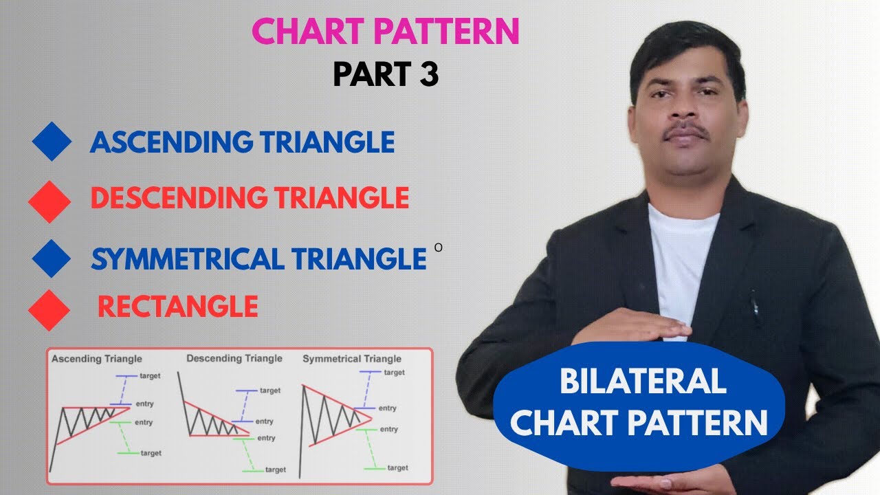 Bilateral chart pattern | Ascending ,Descending & Symmetrical Triangle ...