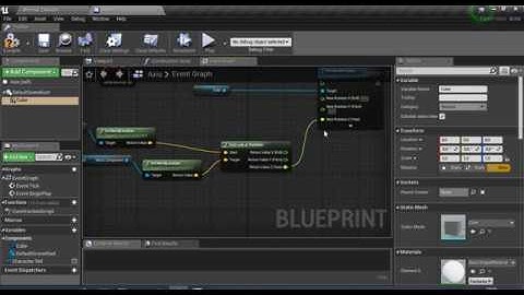 Rotating specific axis