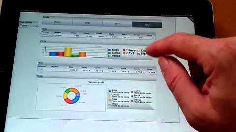 Microstrategy Mobile