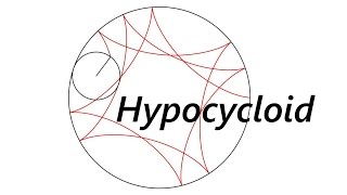 Running Circles Around Circles: Part 1: Hypocycloid Proof