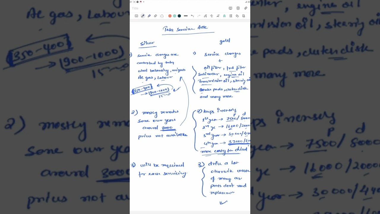 Buy silver AMC from TATA. Silver AMC must to save cost. Gold AMC not worth.