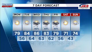 Southwest, Central Virginia Weather | 8:00 am - April 28, 2025