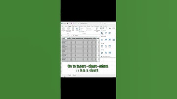 How to create chart simple wy #exceltips #exceltricks #shorts #viralvideo #viralshorts #pushpa #asmr