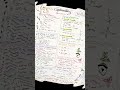 Class 12 Continuity Cheat Sheet (Pause to Save!) 📝 #jee #jeebatch #jeeproblems