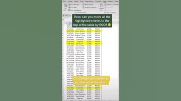 How to sort data by color #sort #excel #shorts