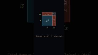 The Derivative of x^2 Visualized! 📐 | Calculus Simplified#mathify#shorts