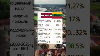 Вред налогообложения на примере Латвии и Литвы