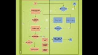 #30 Exercício - Crie um programa que mostre um menu de opções